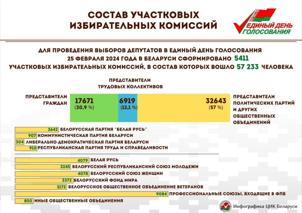 В Белыничском районе завершилось формирование участковых избирательных комиссий