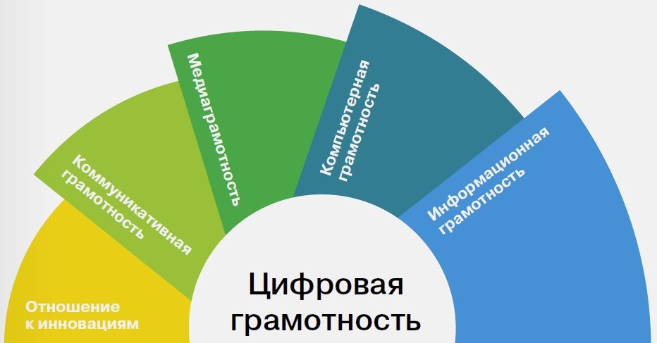 В Белыничском районе будет проводиться «Неделя цифровой грамотности»